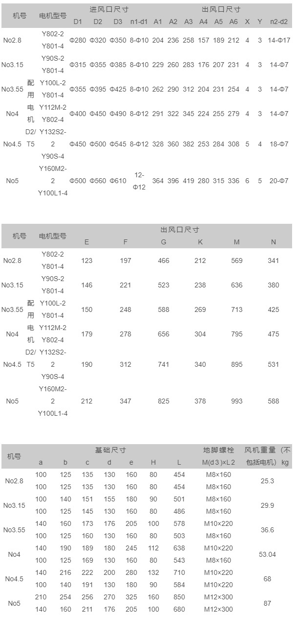 4-68系列离心通风机-1.jpg