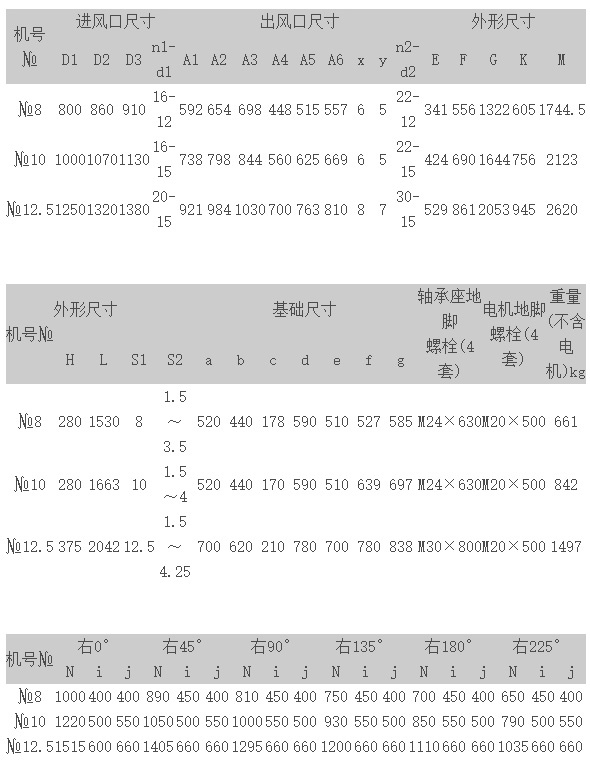 4-68系列离心通风机-2.jpg