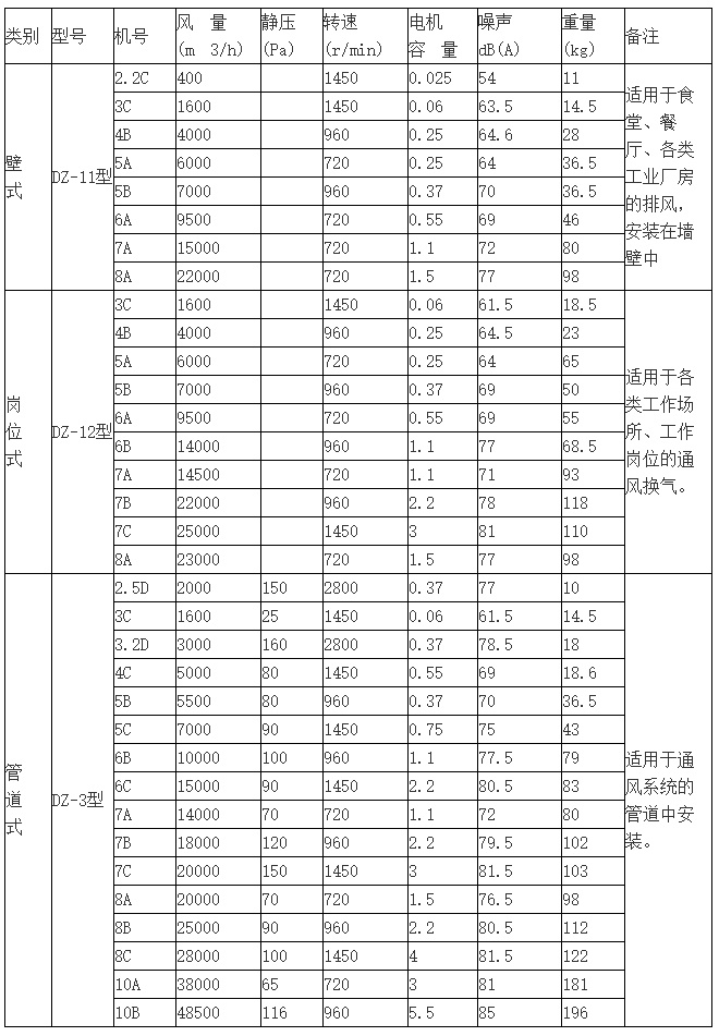 DZ系列低噪声轴流风机-1.jpg