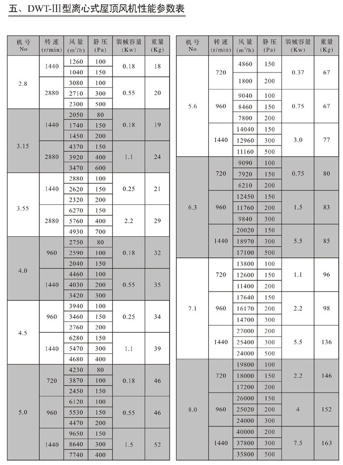 DWT-III离心式屋顶风机-1.jpg