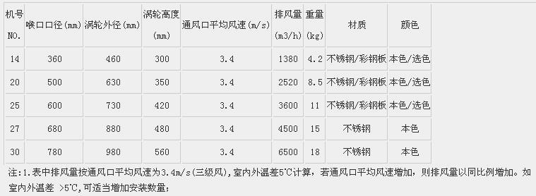 DWT-IV无动力屋顶风机-1.jpg