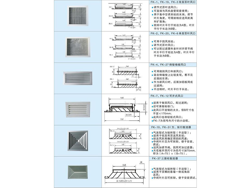 风口、散流器