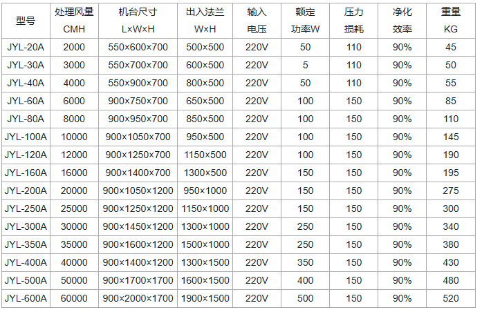 标准型油烟净化器-1.jpg